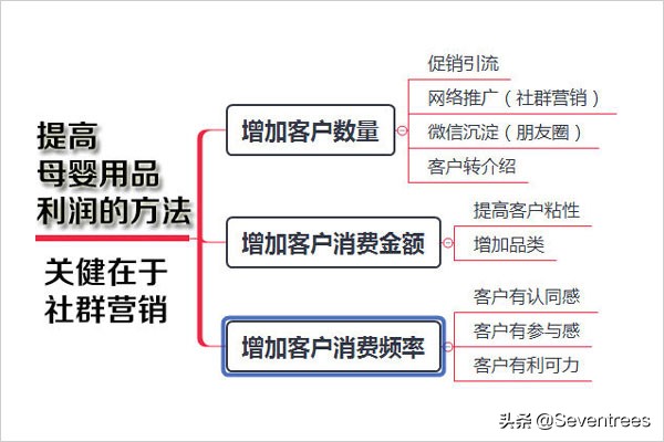 seventrees进口母婴店加盟费多少,seventrees母婴品牌怎么样