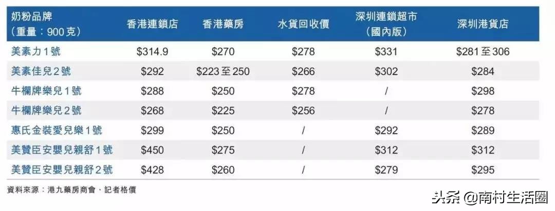 香港是否取消奶粉限奶令,香港限奶令是真的吗