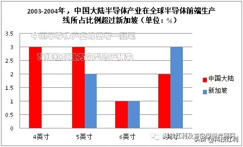 半导体产业思考视频,半导体的思考