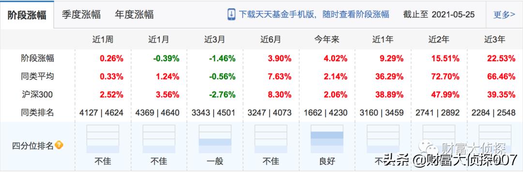 深扒安信基金，老人借力募资，新人上马吸金，业绩差到惨遭赎回
