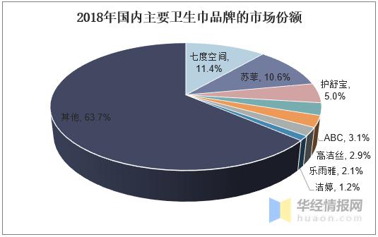 卫生巾行业前景分析,中国卫生巾行业发展规划