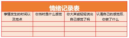 情绪调节的五步策略,合理情绪疗法四个步骤