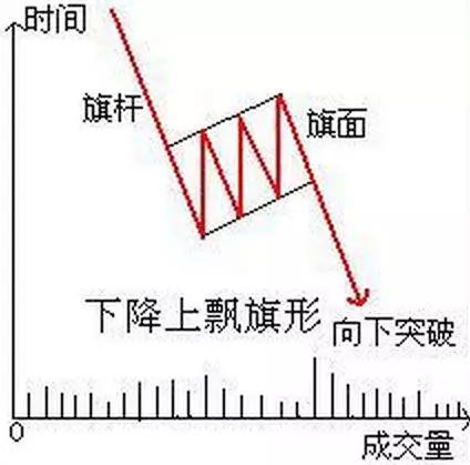 k线空中加油形态短线图解,短线几种分时买卖绝技