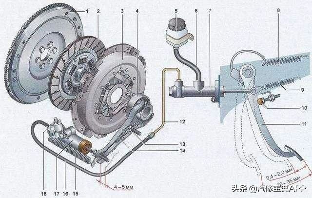 汽车离合器故障598怎么解决,离合器常见故障的原因与解决方法