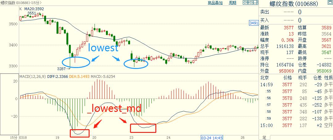 pythonmacd选股,pythonmacd策略