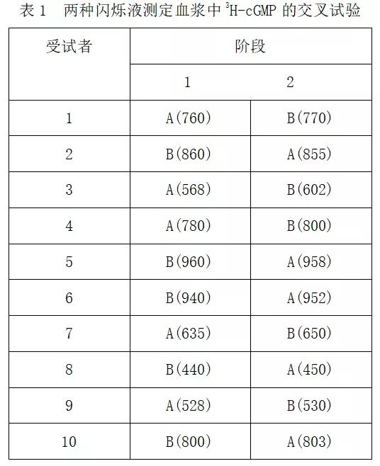 网页版spss方差分析,单因素方差分析spss论文