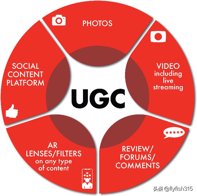 几种常见的营销策略,一分钟搞懂营销类型