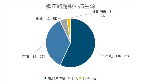 超银学校金沙路校区划片,超银三个校区差异