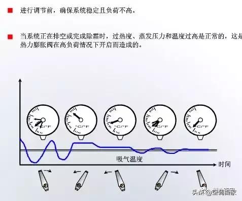 膨胀阀怎么修,膨胀阀分解维修