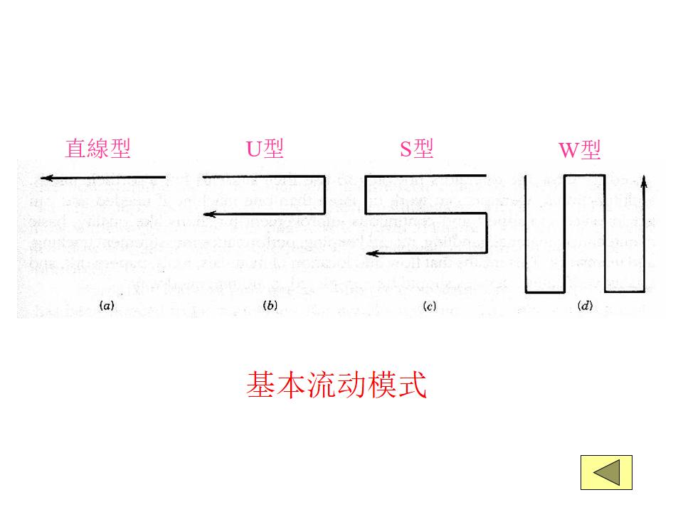 工程ppt设计思路,设计方案效果图讲解ppt