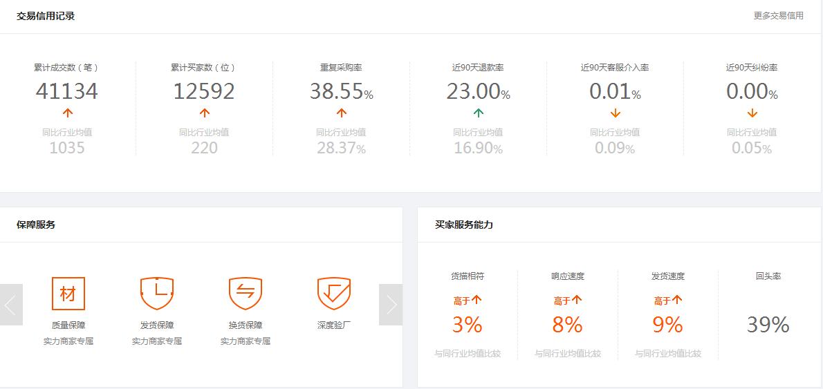 货品标签拉取技巧,货品标签内容怎么修改