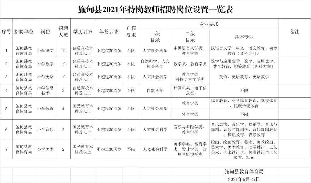 云南特岗2024岗位招录明细表,云南特岗考试在哪里考