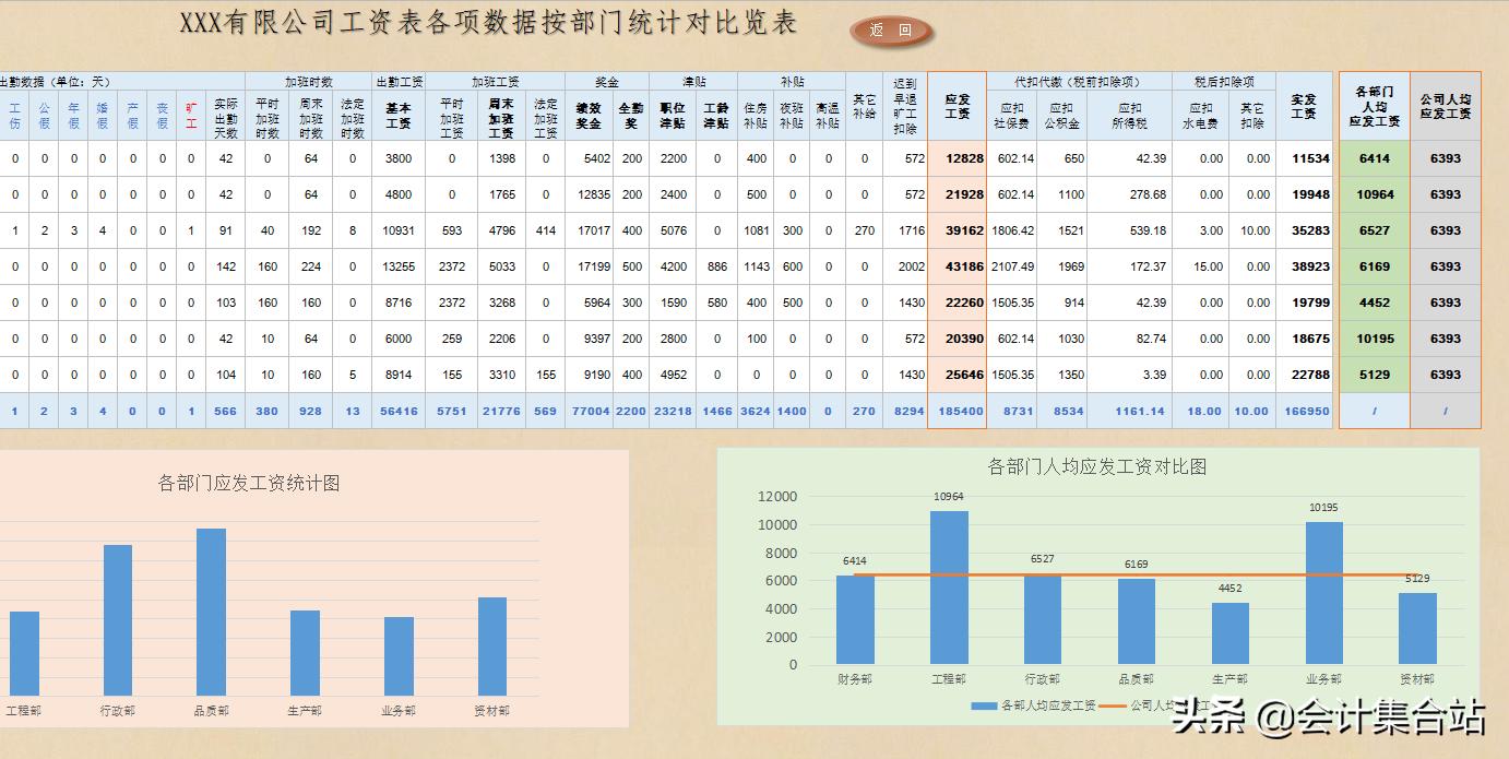 工资管理系统数据流程图,如何制作工资表自动计算个税