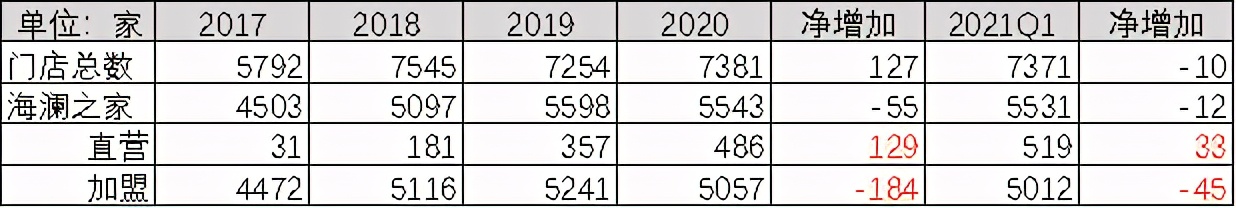 美邦为什么跌得那么厉害,上市9年巨亏4亿