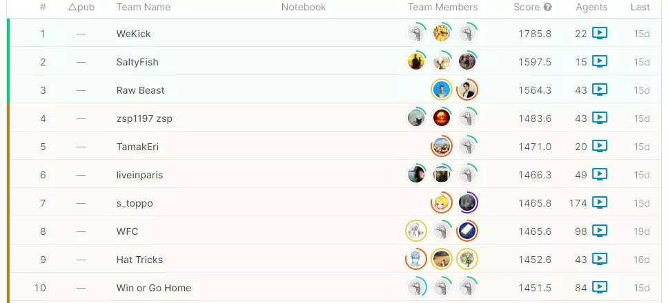 不是做梦？中国AI足球队获得世界冠军！|图灵周报