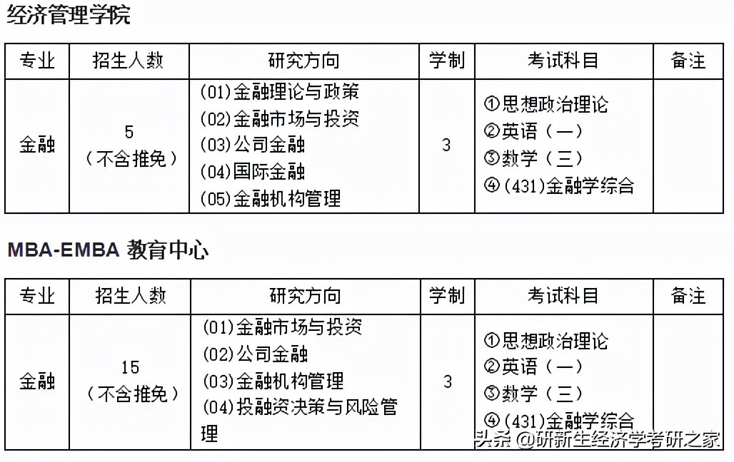23考研｜大连理工大学金融专硕择校分析、初复试备考经验