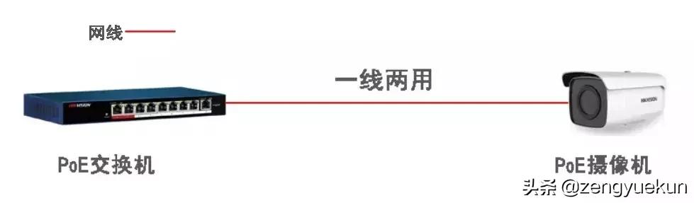 干货常见的poe问题一次说清楚,poe供电常见问题