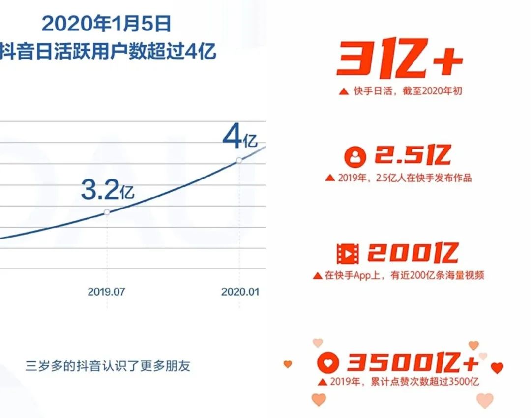 逐鹿流量，攻占场景，2020开年的短视频大战打得如何？