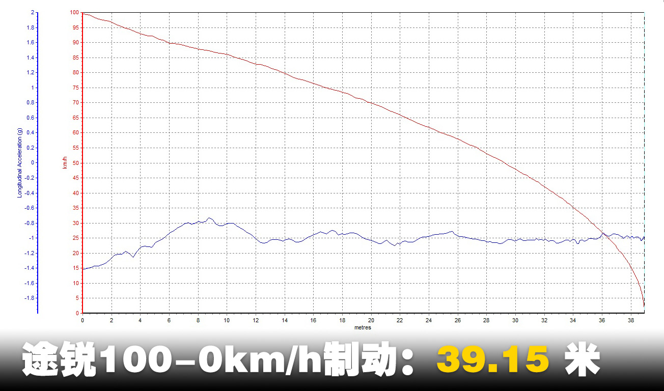 公路越野两不误测试大众途锐2.0t,实测大众新款途锐2.0