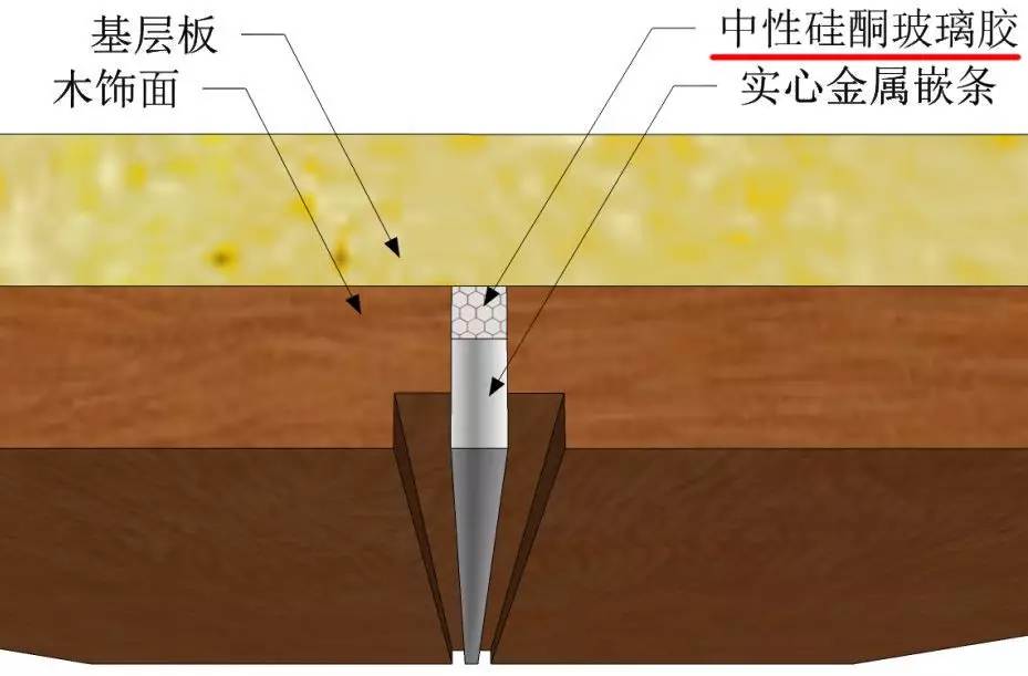 装饰扣条安装,卡扣装饰条安装方法