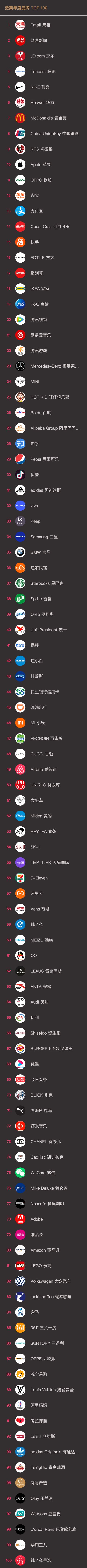 百强经销商排行榜,十大品牌代理商