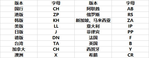 在淘宝上买iphone要注意什么,iphone手机购买注意事项