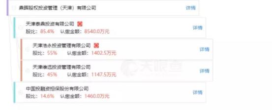 创投机构前30强,中国创投实力大比拼