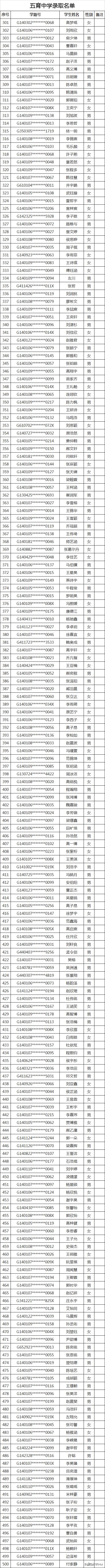 太原民办小学录取结果,2020太原民办初中录取比例