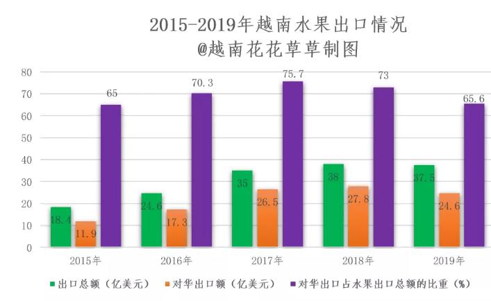 芒果荔枝背后的中越双边关系，曾经“国民待遇”，如今寂无声息
