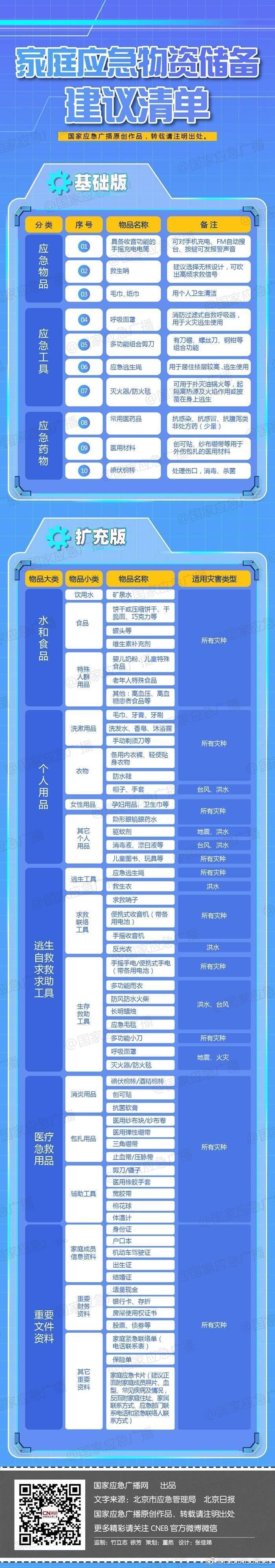 比特大暴雨还大的雨,比郑州还大的暴雨