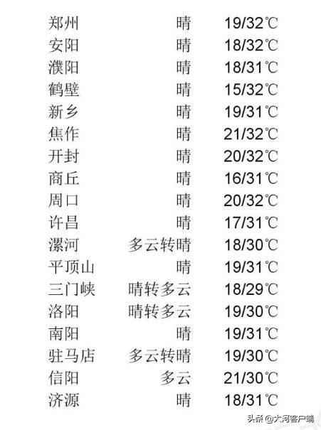 河南三名干部“落马”;读书真能当饭吃!河南这个高校餐厅背古诗送餐券