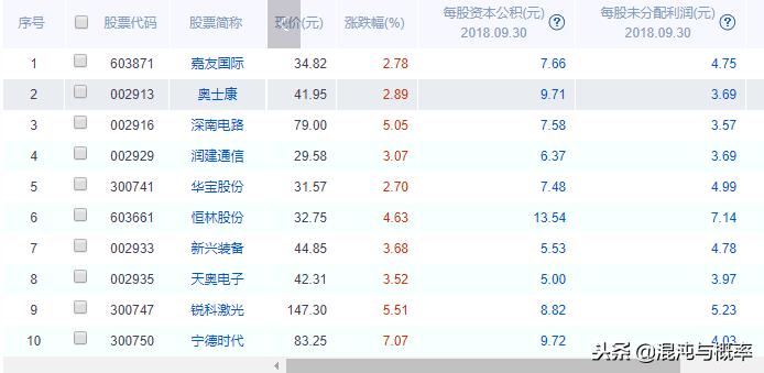 高送转股票操作技巧,高送转股票前景如何