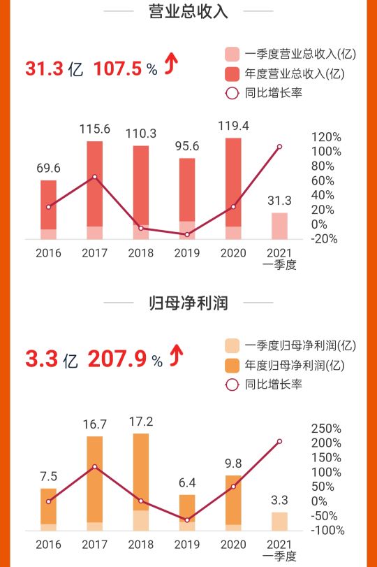 大族激光上市以来涨幅高的原因,大族激光被外资买光后股价如何