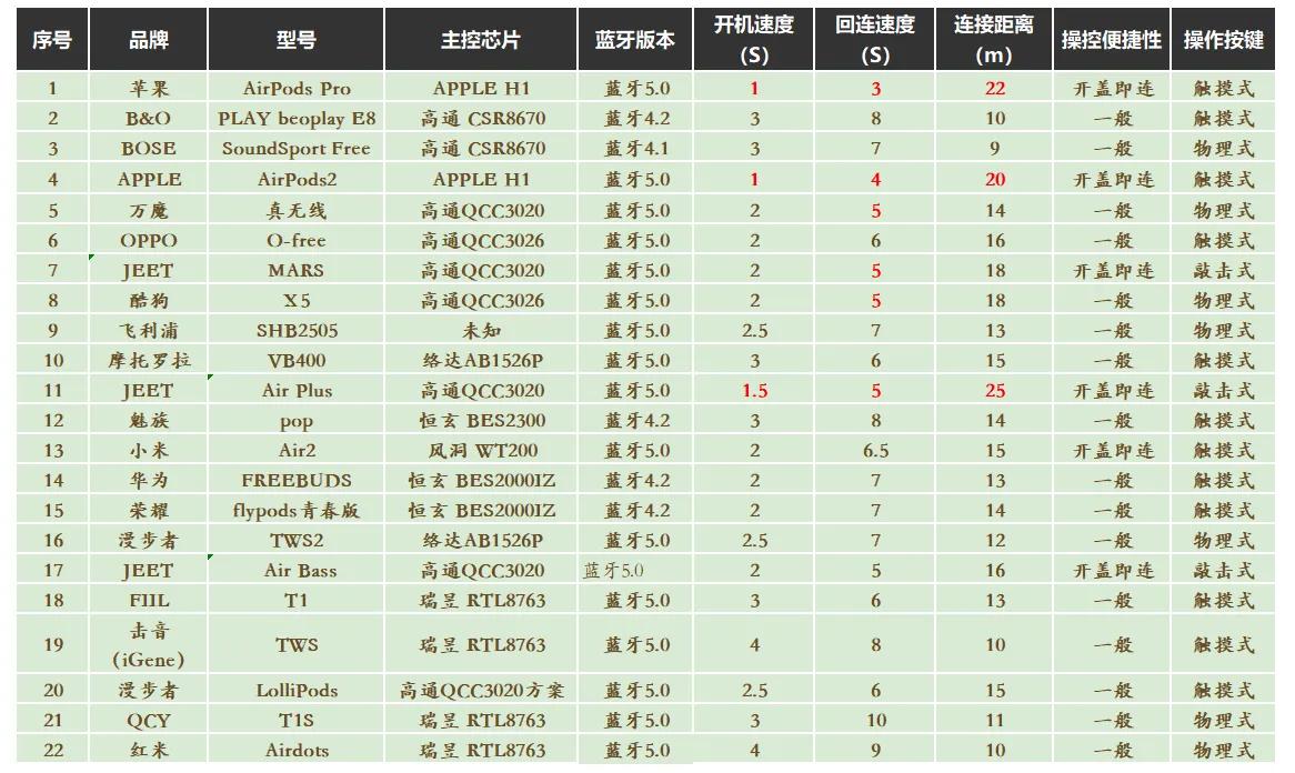 目前最强的十款头戴式蓝牙耳机,值得入手的十大最强蓝牙耳机