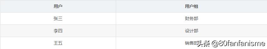 群晖nas共享文件权限设置,群晖nas用户与群组的解释