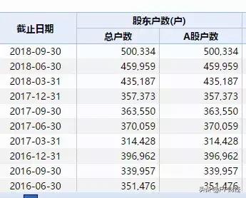 400亿转让格力电器，格力集团宣布“退位”？留下三大悬念！