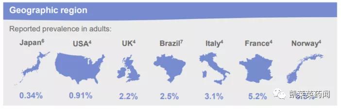 目前治疗银屑病最好的生物制剂,全球最新银屑病新药