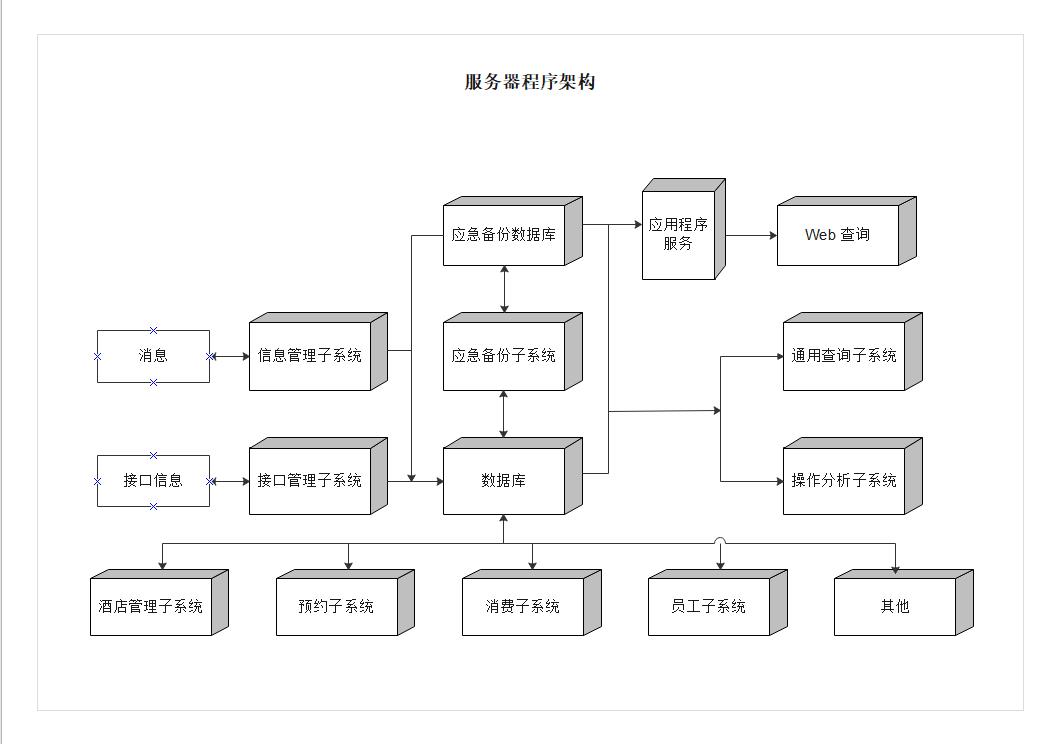 怎样画出好的架构图架构师必备,程序架构图入门教程