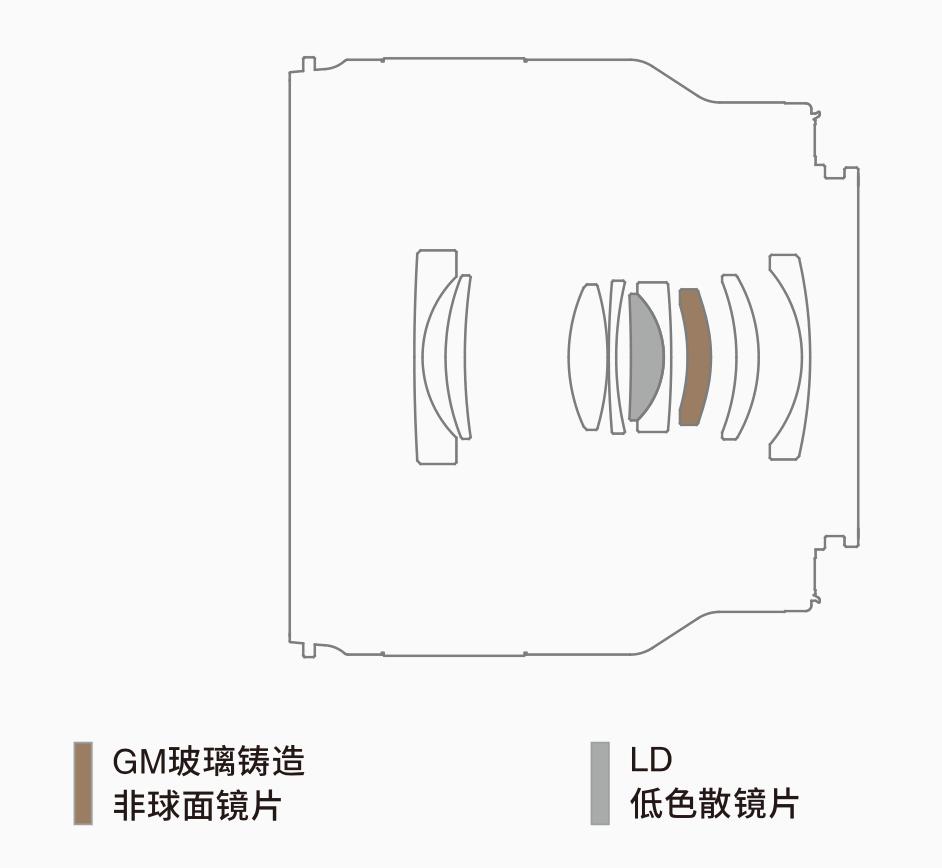 腾龙35-150mmf22.8二代z卡口,小身子大能量