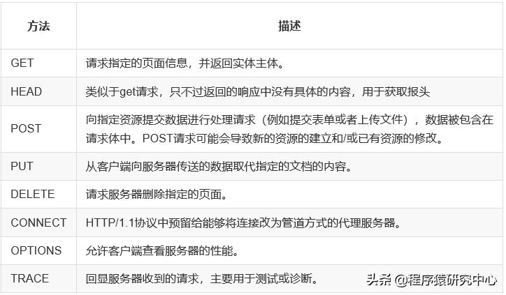 https工作原理,https端口