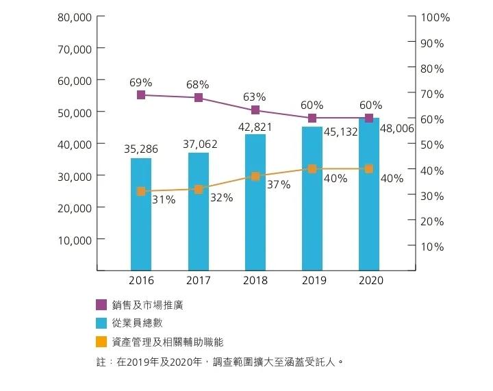 香港财富管理,香港财富管理中心