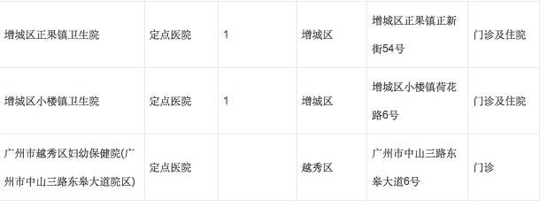广州怀孕什么时候办理生育登记,广州生育定点后能转医院吗