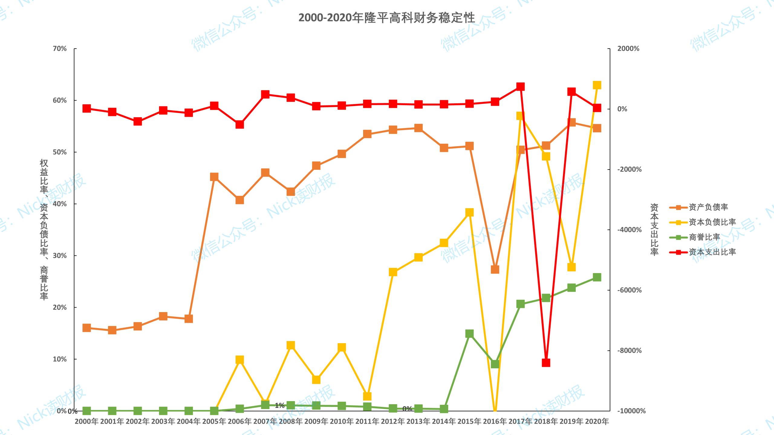 中国有几个隆平高科,隆平高科是袁隆平的吗