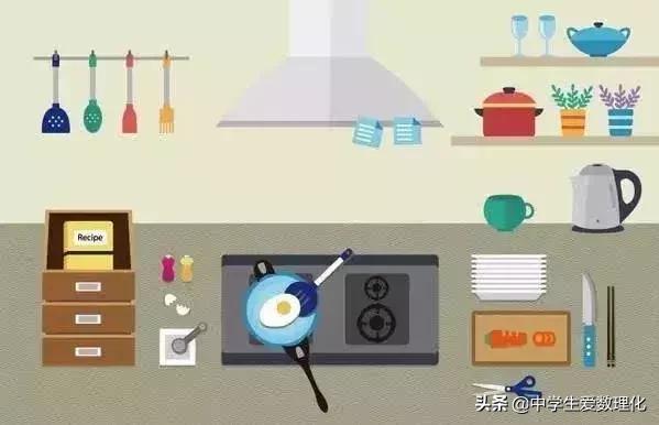 常见的物理现象及讲解,物理现象和物理规律