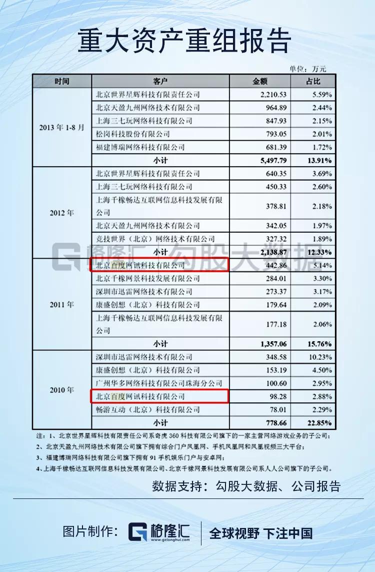 游族网络的财务迷局