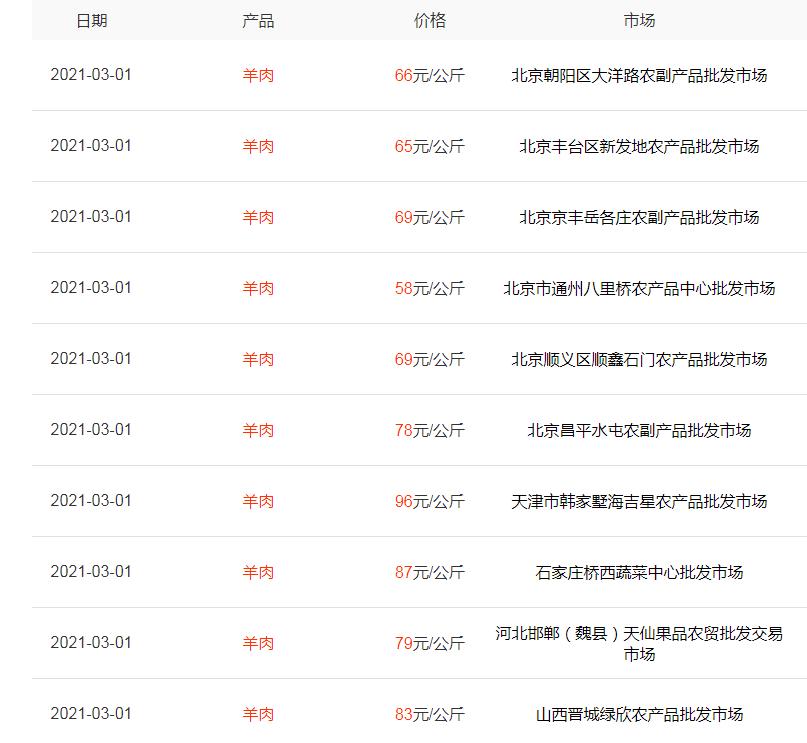 牛羊价格下跌菜品价格下调,牛羊价格下降的原因