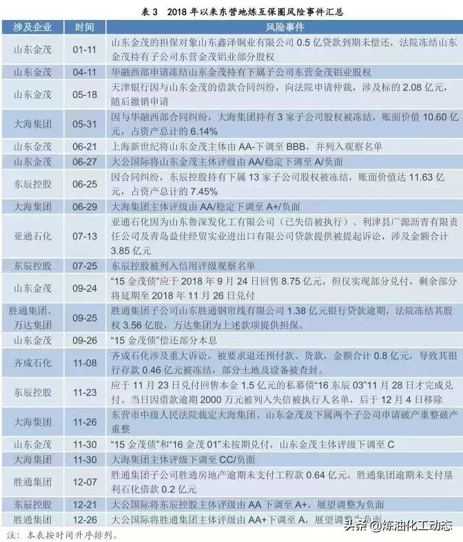 山东地炼厂停产了吗,山东大海集团破产