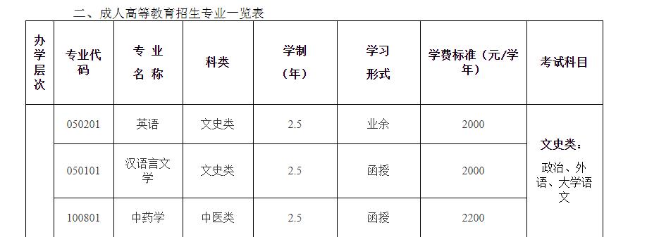 成人教育拿到的本科毕业证,毕业证书全日制与成人教育的区别