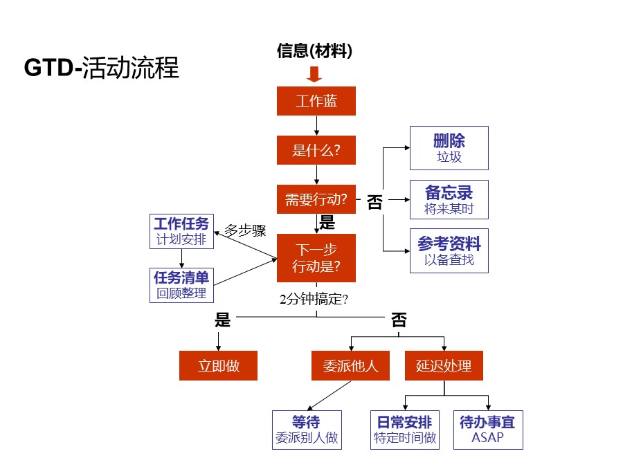 管理培训个人总结,个人知识管理怎么做