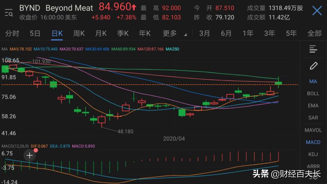 星巴克大卷意面,星巴克三文鱼意面